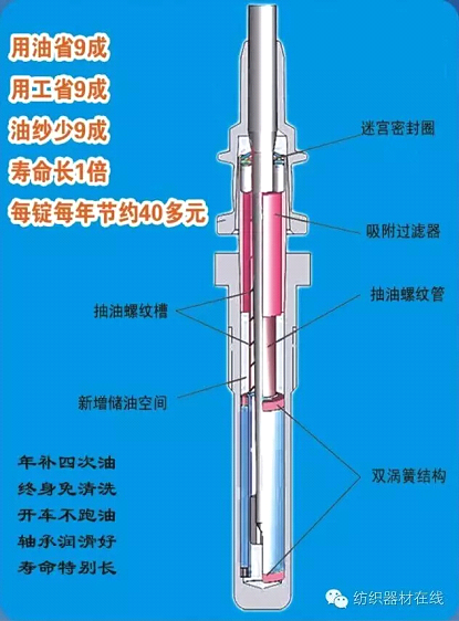 LD4203型懒汉锭子
