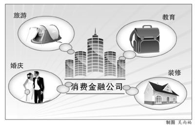 京津沪蓉试点消费金融公司 旅游结婚可贷款